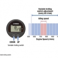 Двигател Yamaha F80D - Variable Trolling Switch
